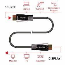 EMELEC HDMI 2.0 AOC 4K a 60Hz 18Gbps 10M