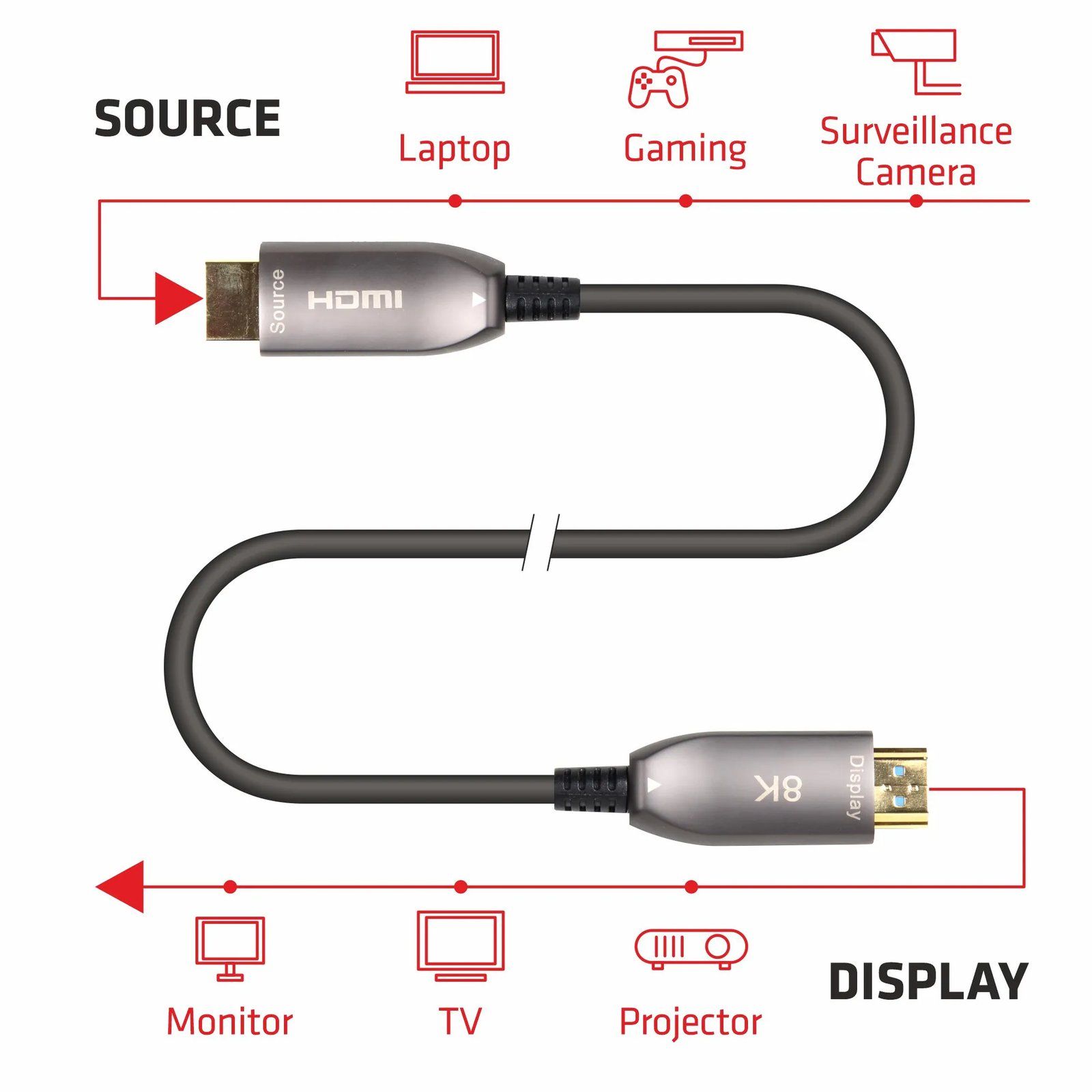 EMELEC HDMI 2.1 AOC 8K a 60Hz 48Gbps 10M